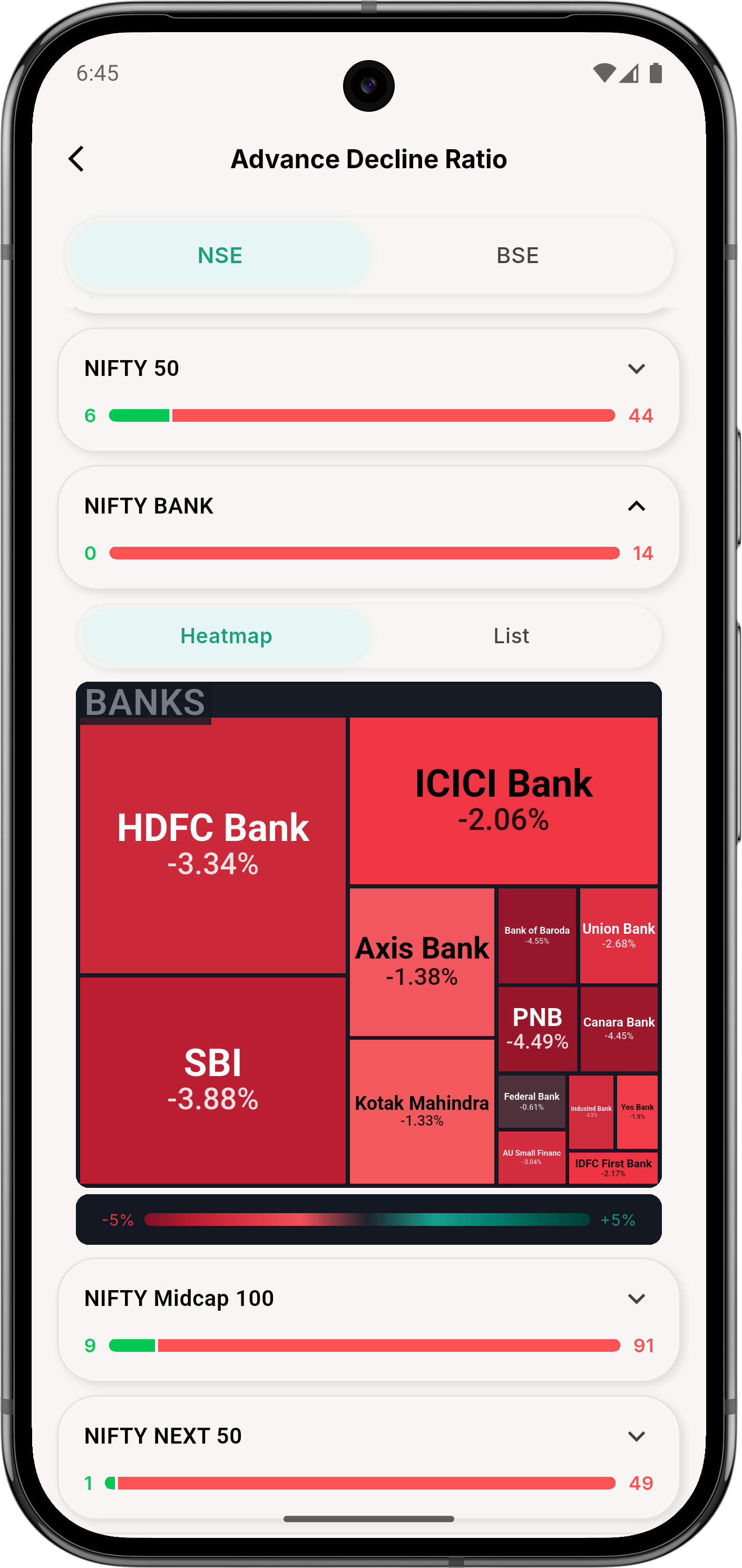 ZeroStake Advance Decline Ratio screen