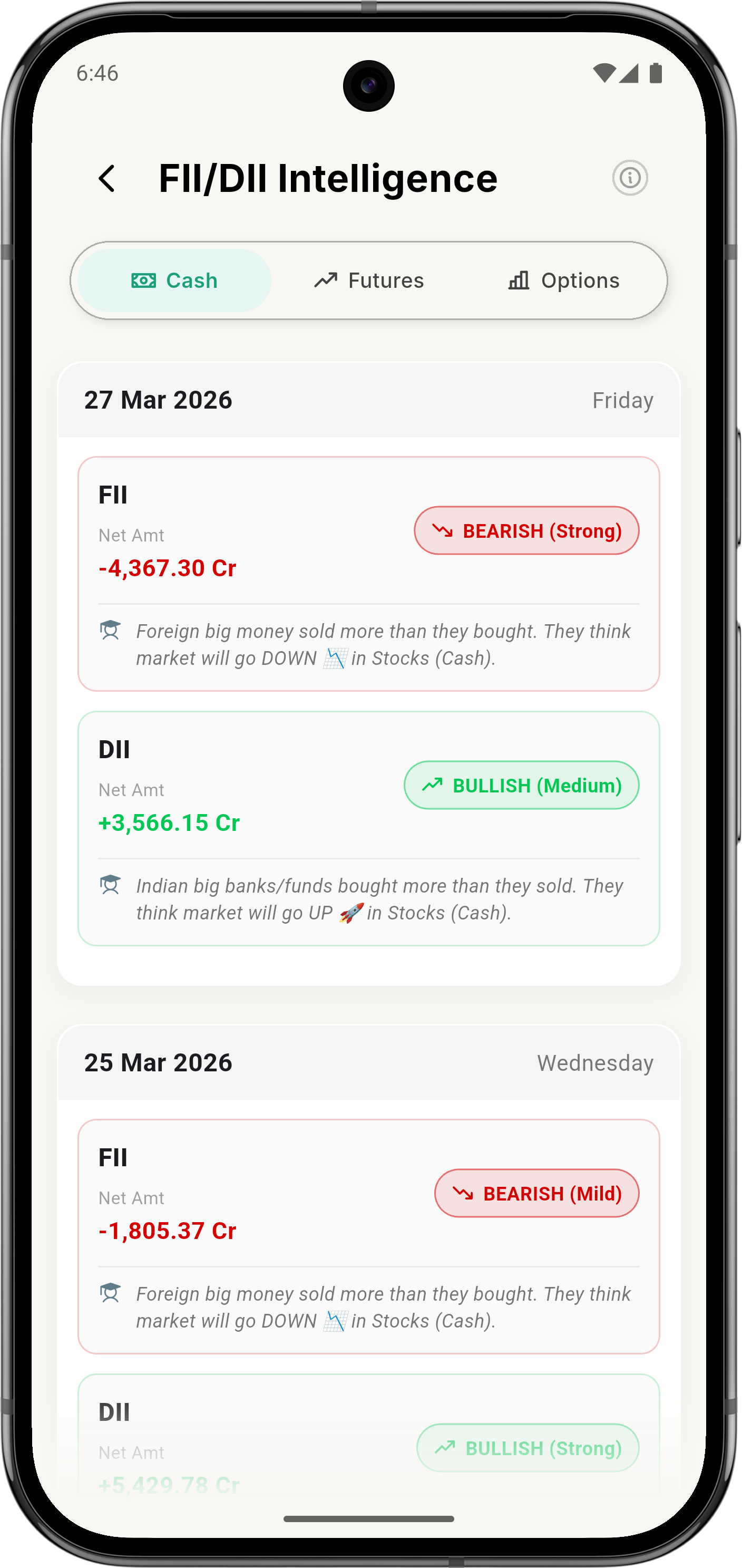ZeroStake FII DII Intelligence screen