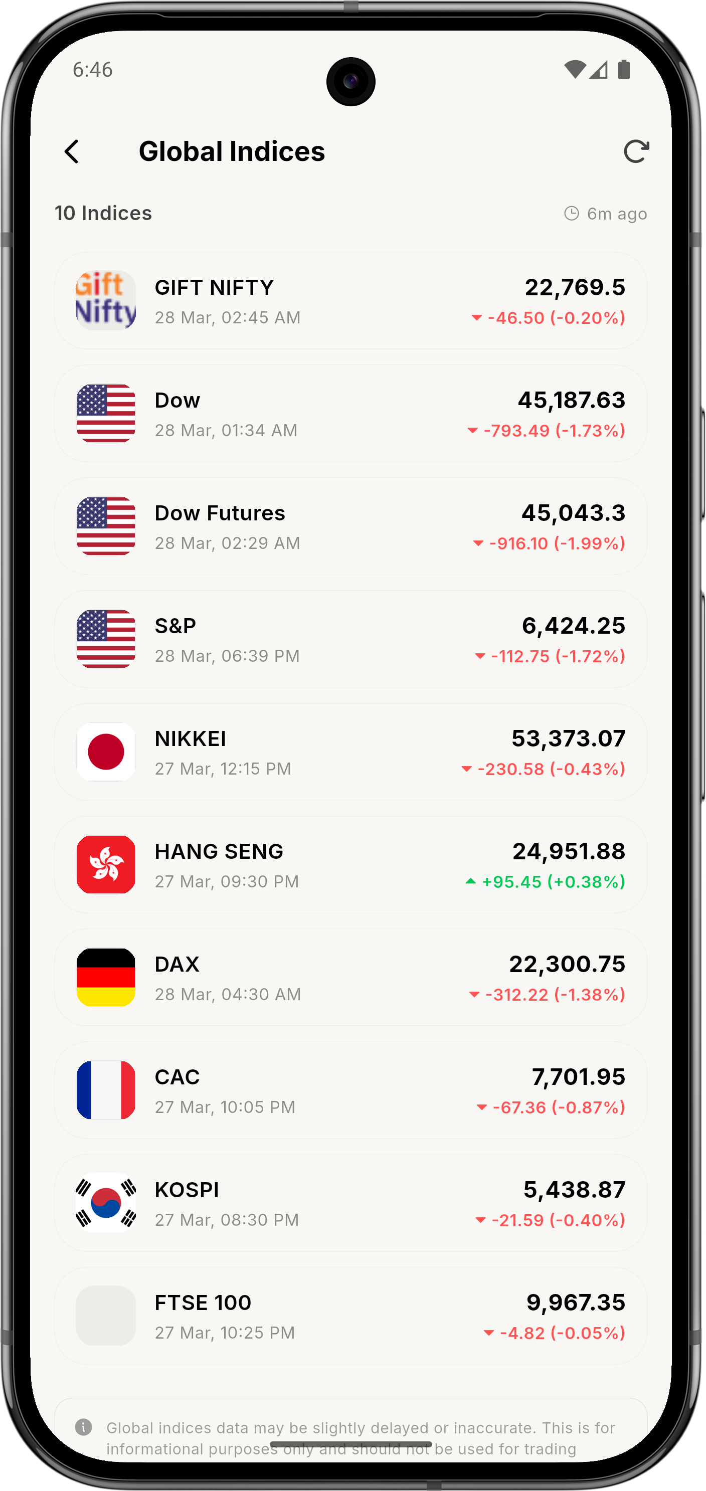ZeroStake Global Indices screen