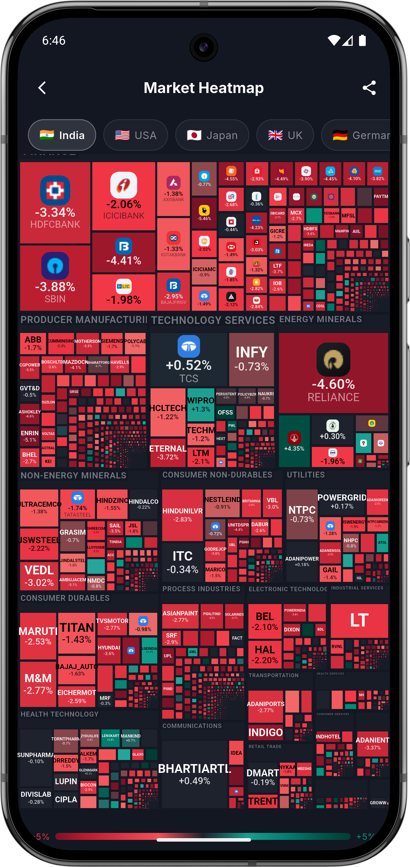 ZeroStake Market Heatmap screen